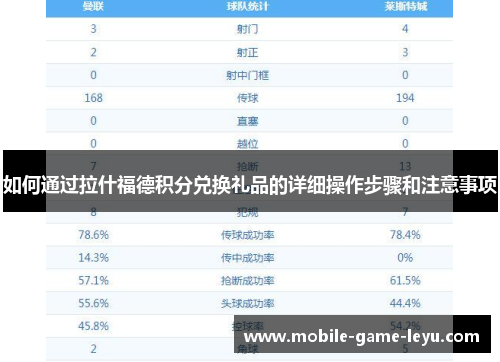 如何通过拉什福德积分兑换礼品的详细操作步骤和注意事项