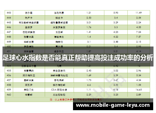 足球心水指数是否能真正帮助提高投注成功率的分析