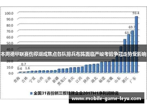 本周德甲联赛伤停潮成焦点各队排兵布阵面临严峻考验争冠走势受影响 本周德甲联赛伤停潮成焦点各队排兵布阵面临严峻考验争冠走势受影响