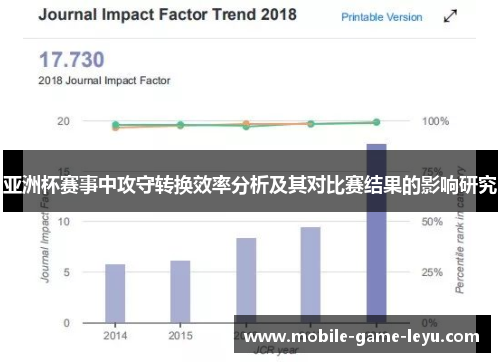 亚洲杯赛事中攻守转换效率分析及其对比赛结果的影响研究